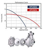 Be High Pressure Pump 1-1/2" (Twin) - Honda Gx-Water Pump-SES Direct Ltd