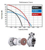 Be High Pressure Pump 2" (Single) - Honda Gp200-Water Pump-SES Direct Ltd