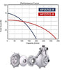 Be High Pressure Pump 1-1/2" (Single) - Powerease Engine-Water Pump-SES Direct Ltd