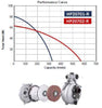 Be High Pressure Pump 2" (Single) - Powerease-Water Pump-SES Direct Ltd