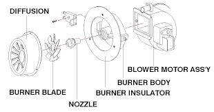 Burner Blade Hk070R